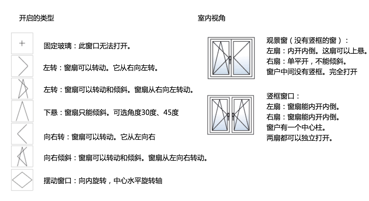 維盾門(mén)窗窗戶(hù)樣式